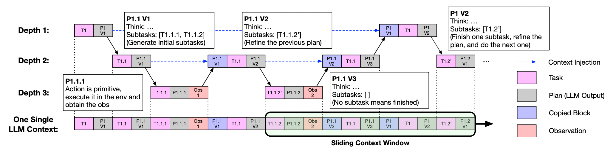 Figure1b