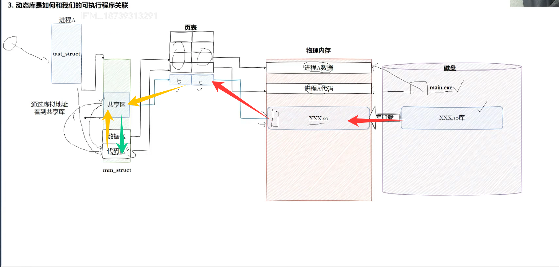 动态库关联