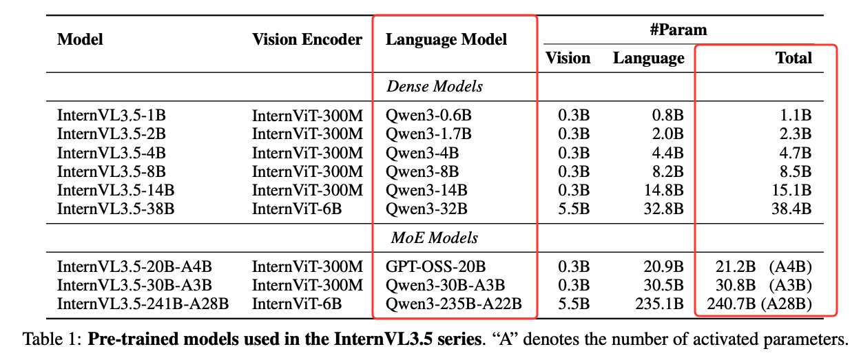 InternVL3.5系列