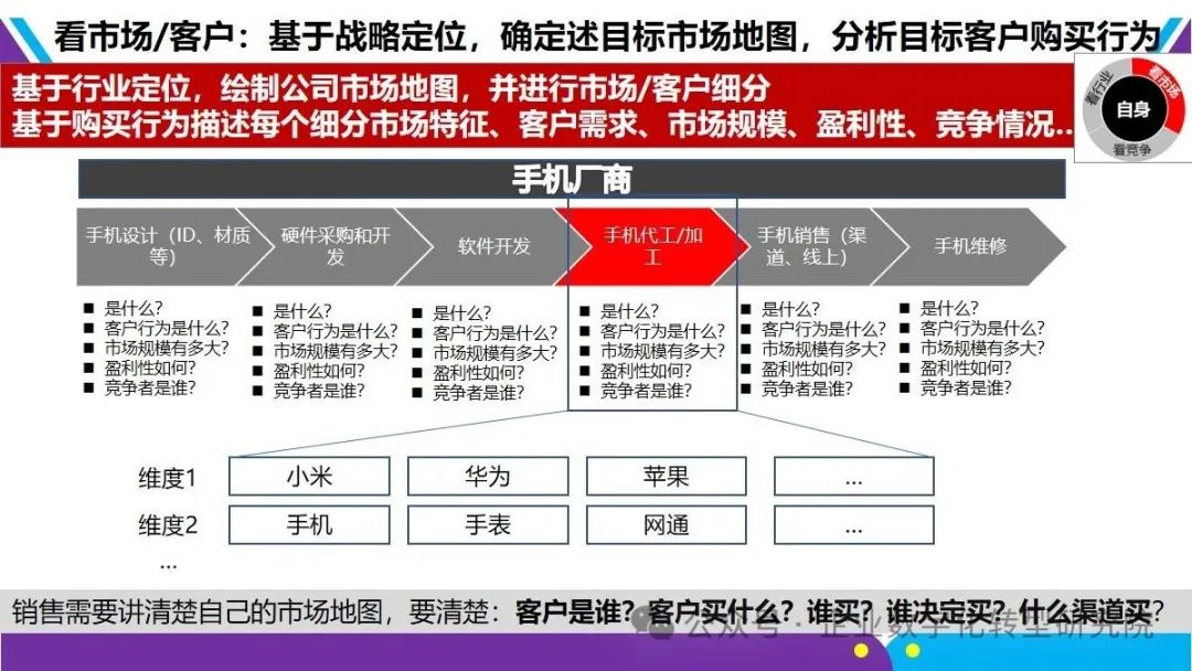 PPT丨43页丨深度解析战略规划 “五看三定”方法论_五看三定 ppt 1-2页-CSDN博客