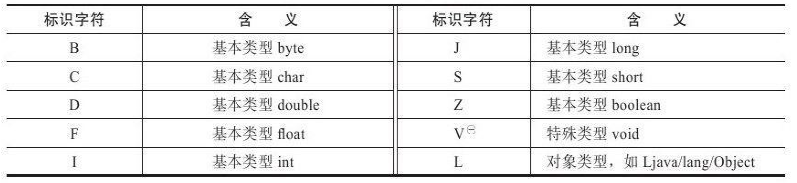 JVM之符号引用和直接引用-CSDN博客 image.