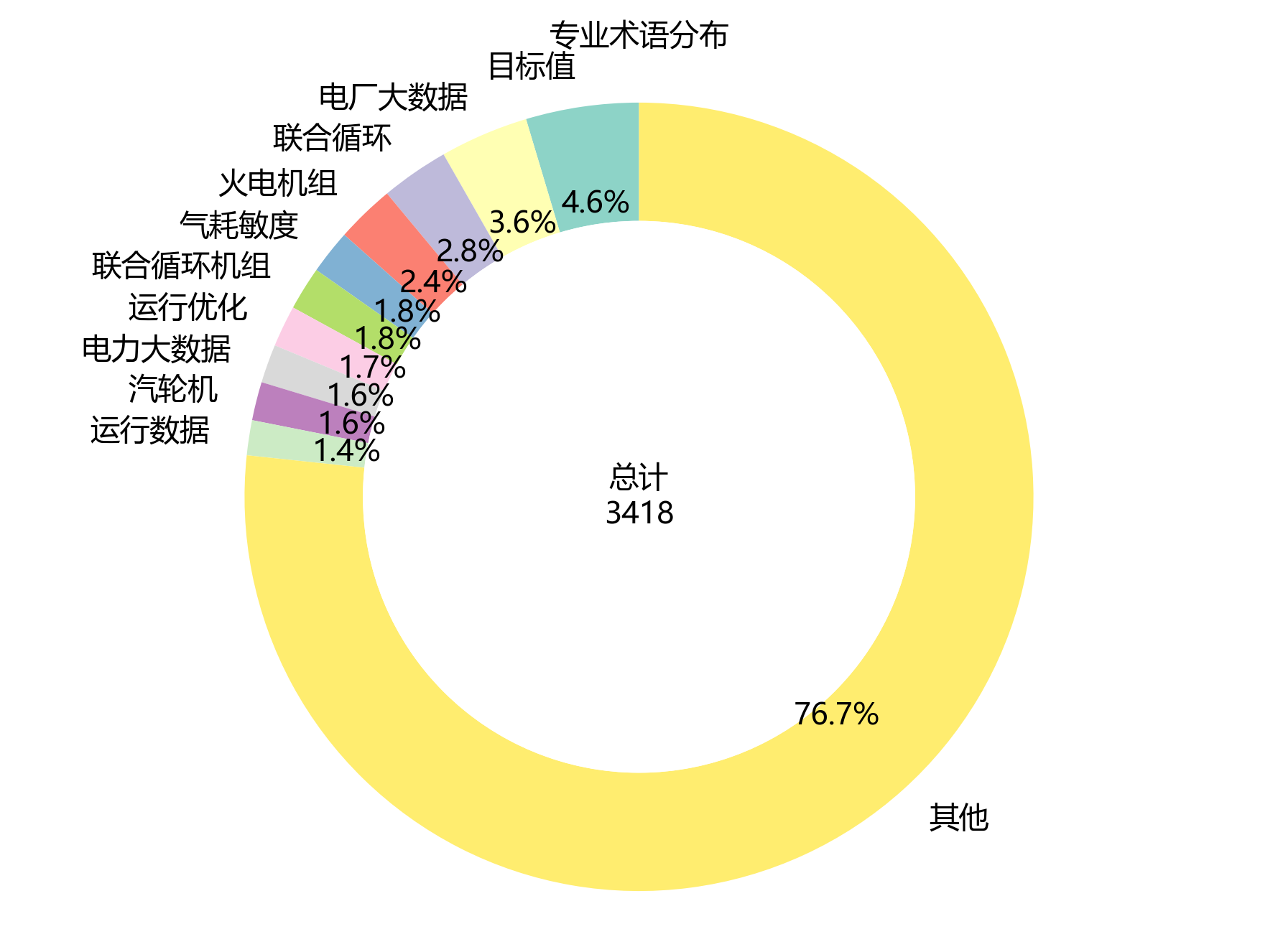 环形图_专业术语