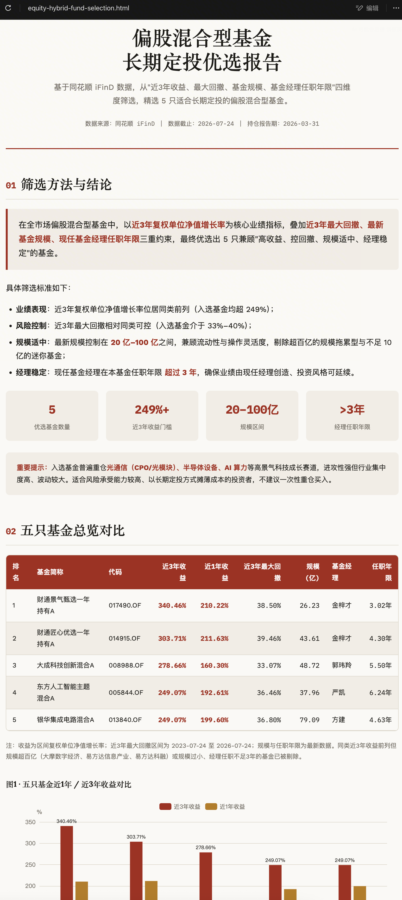 调研报告示意