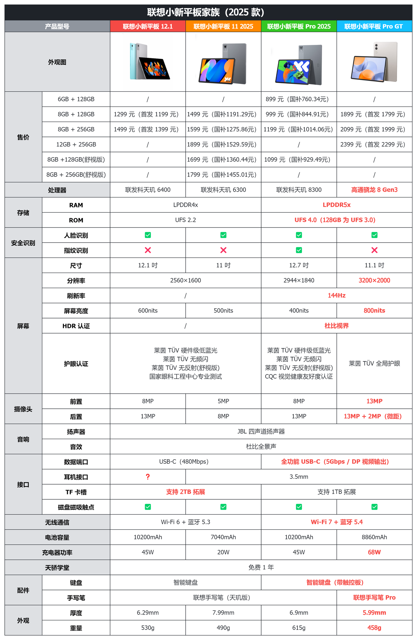 安卓平板挑花眼？高性能先选旗舰 SOC，学习办公关注续航 AI_天骄学堂 ai讲题