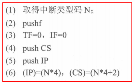 8086中断处理的步骤，标准6大步