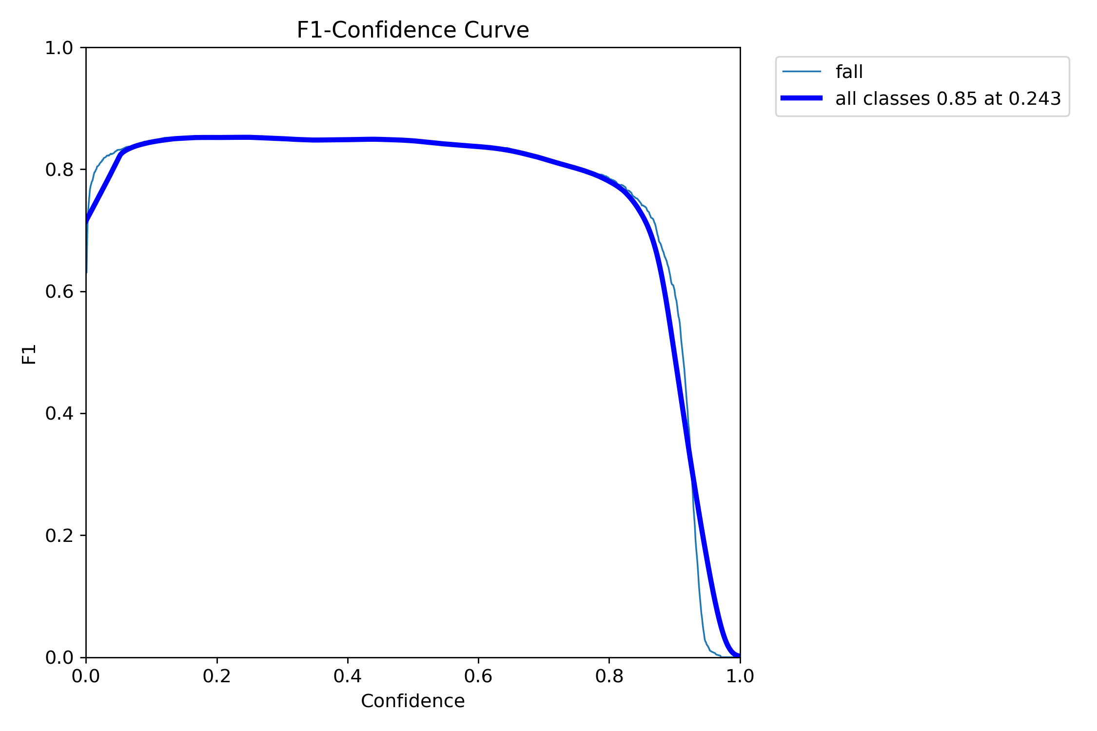 BoxF1_curve