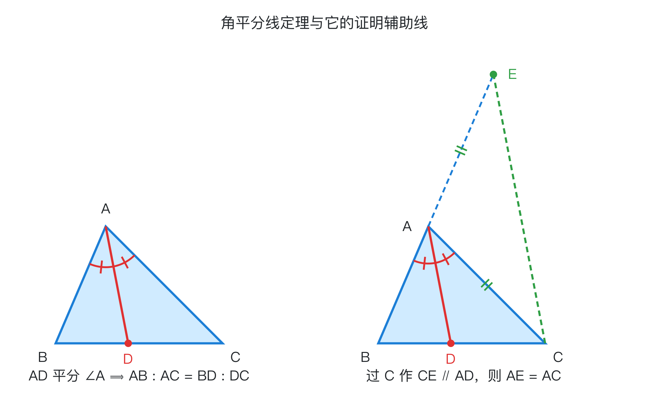 角平分线定理