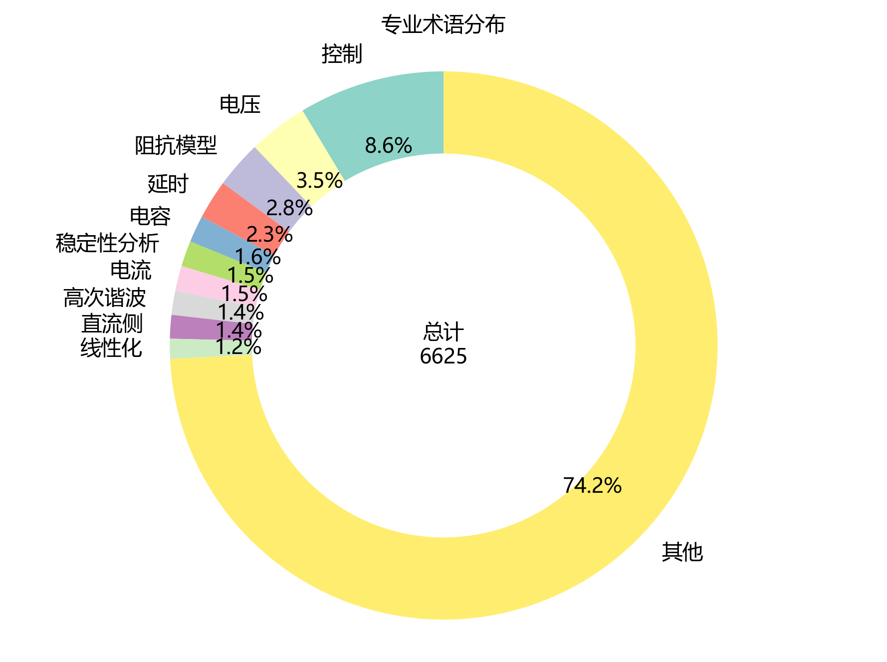 环形图_专业术语