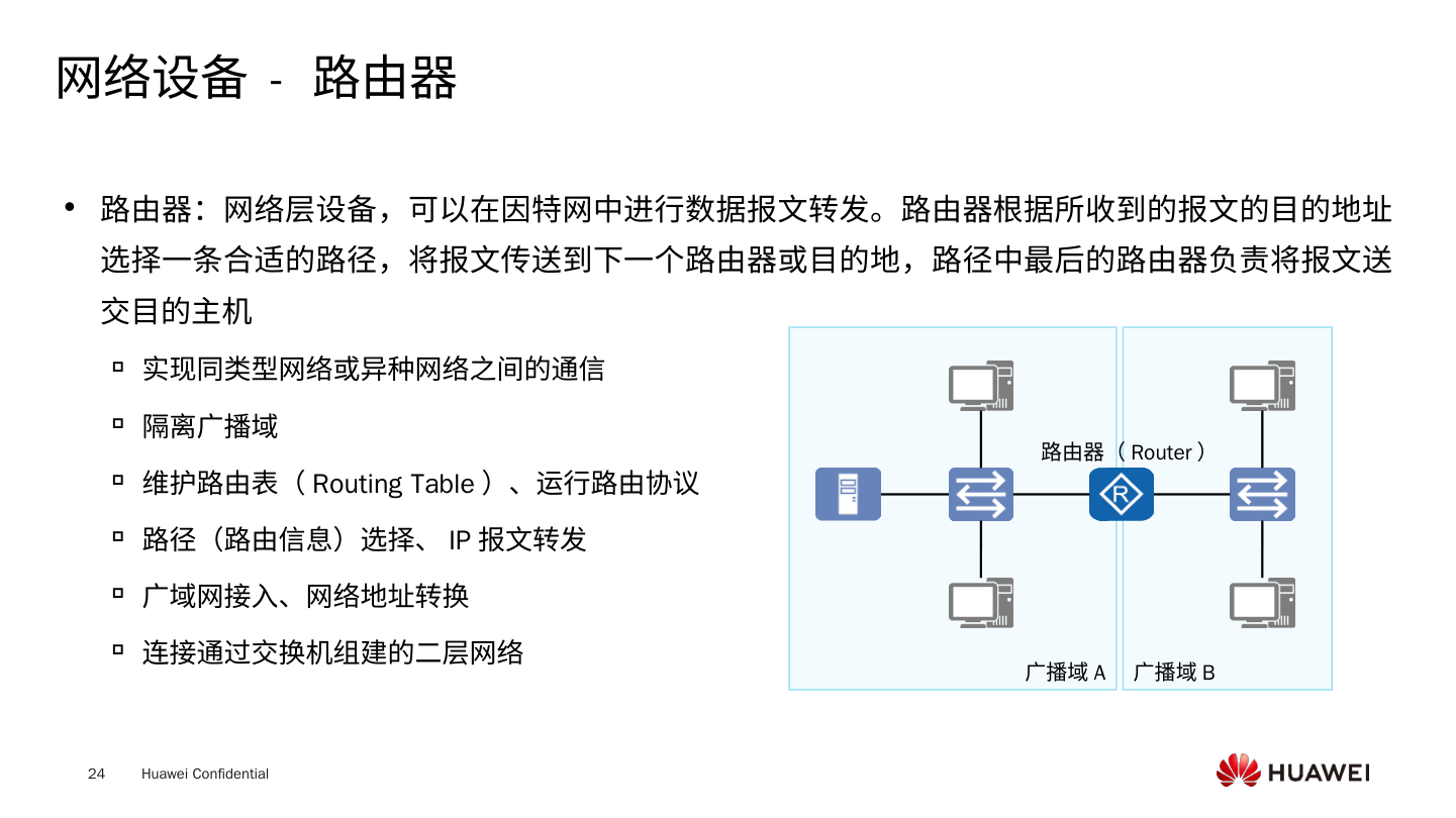 路由器