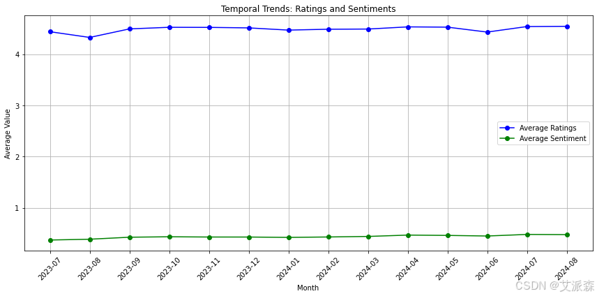 数据分析案例-ChatGPT用户评论数据集可视化分析_python_14