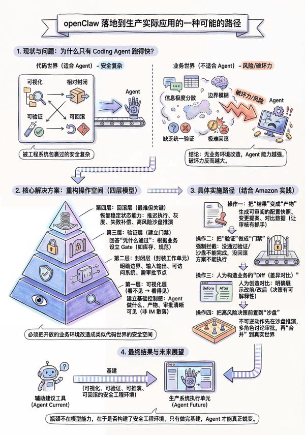 动图封面
