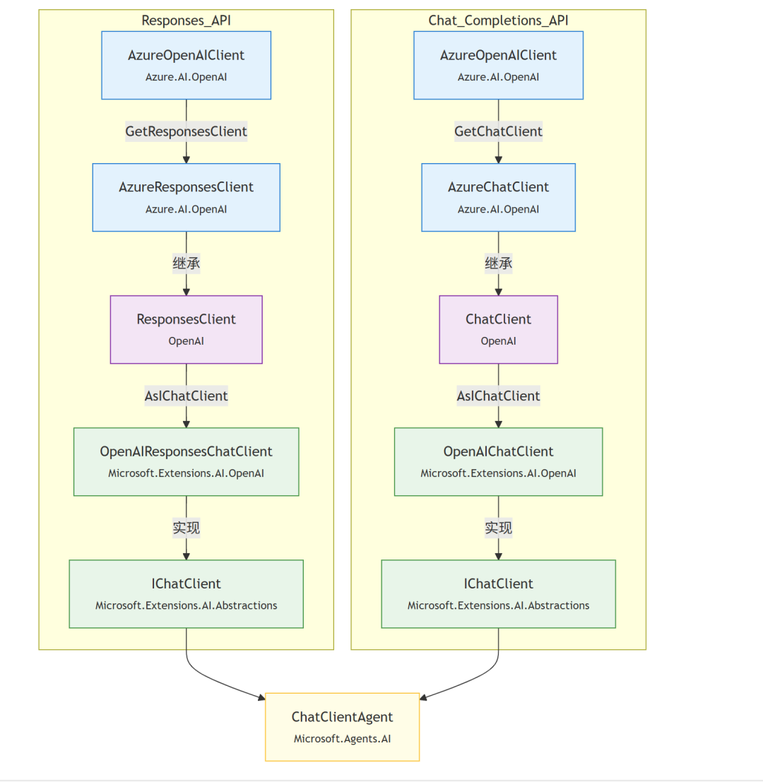 不阻塞、不等待：让agent 像后台服务一样持续运行