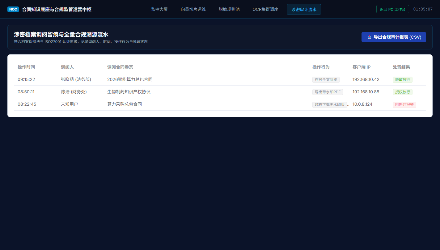 涉密审计流水