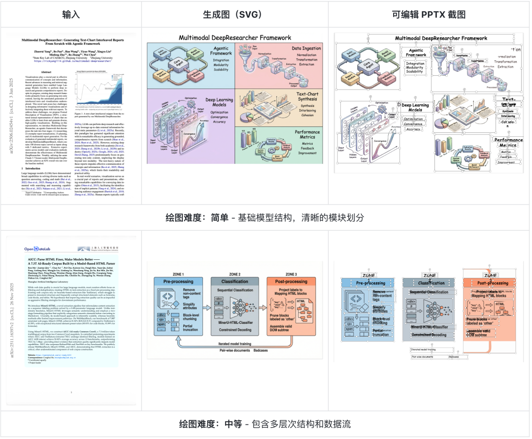科研人福音!一键生成PPT和科研绘图,北大开源Paper2Any,全流程可编辑_idea2paper-CSDN博客