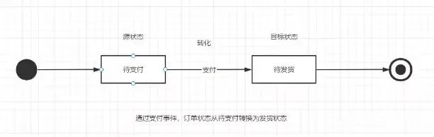 spring状态机介绍及spring-statemachine代码示例_sed_02