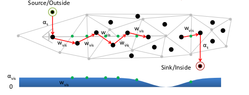 图4.图割问题的结点与边，以及边权重