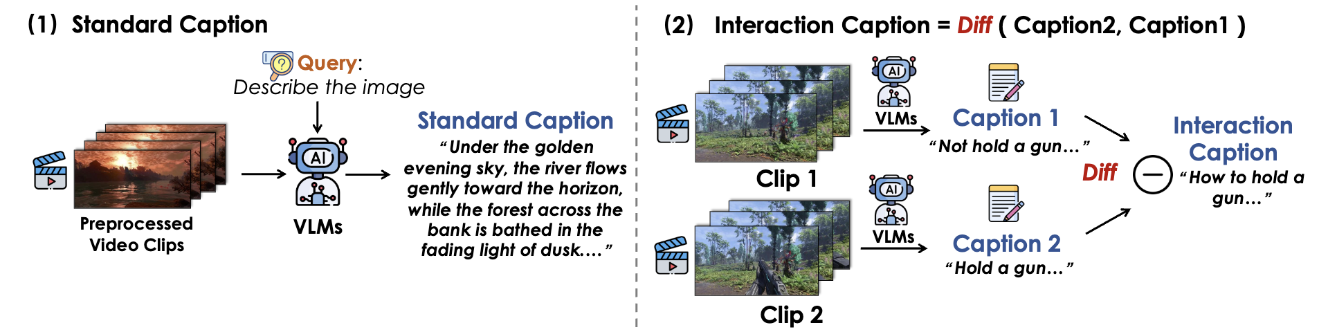 Pipeline of the Caption Generation System