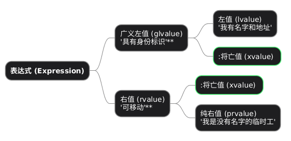 std::move 并没有移动任何事物:深入探讨值类型-CSDN博客