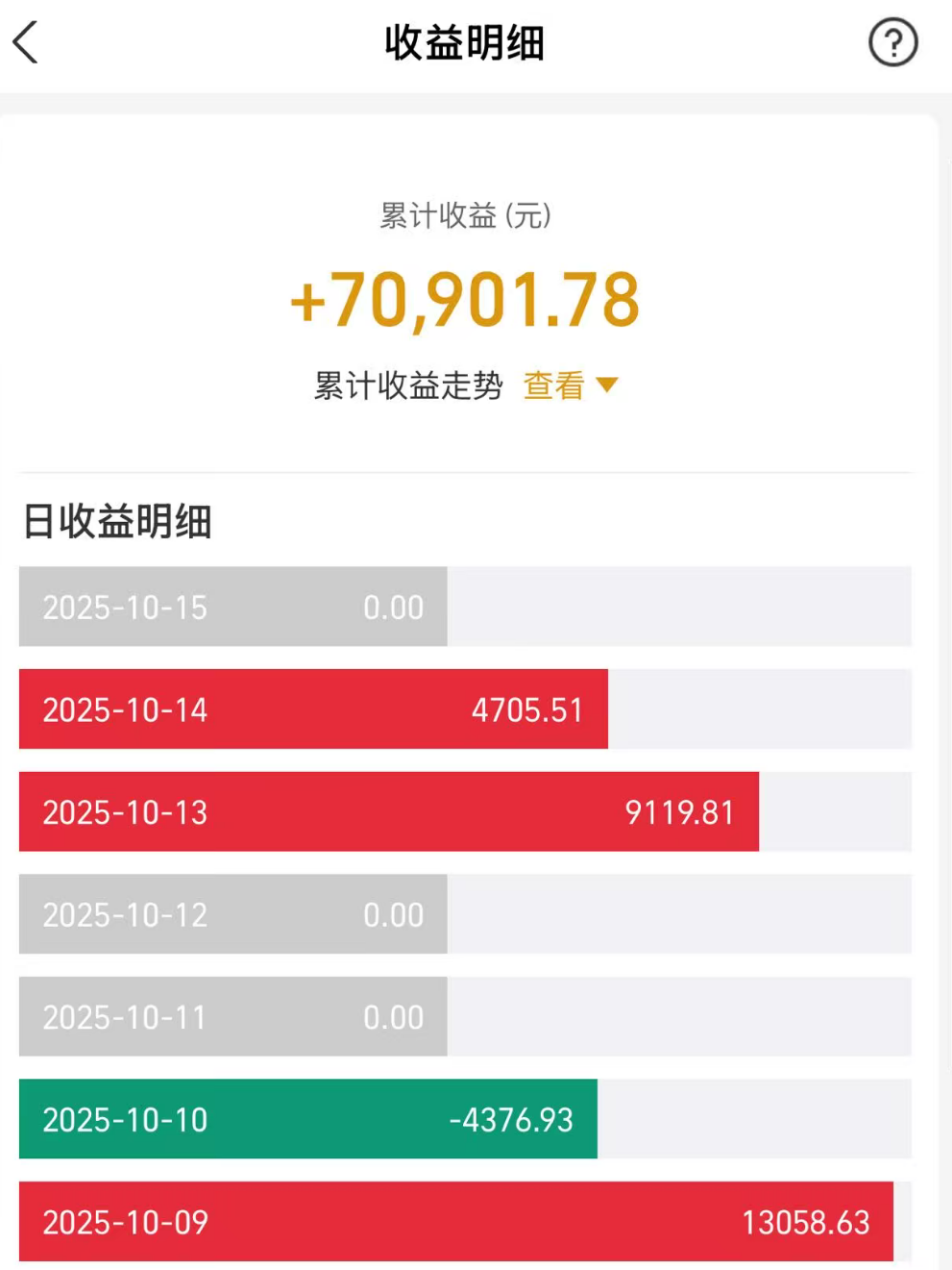 25年10月31日复盘总结，行情展望，操作计划，短线机会，实用干货-CSDN博客