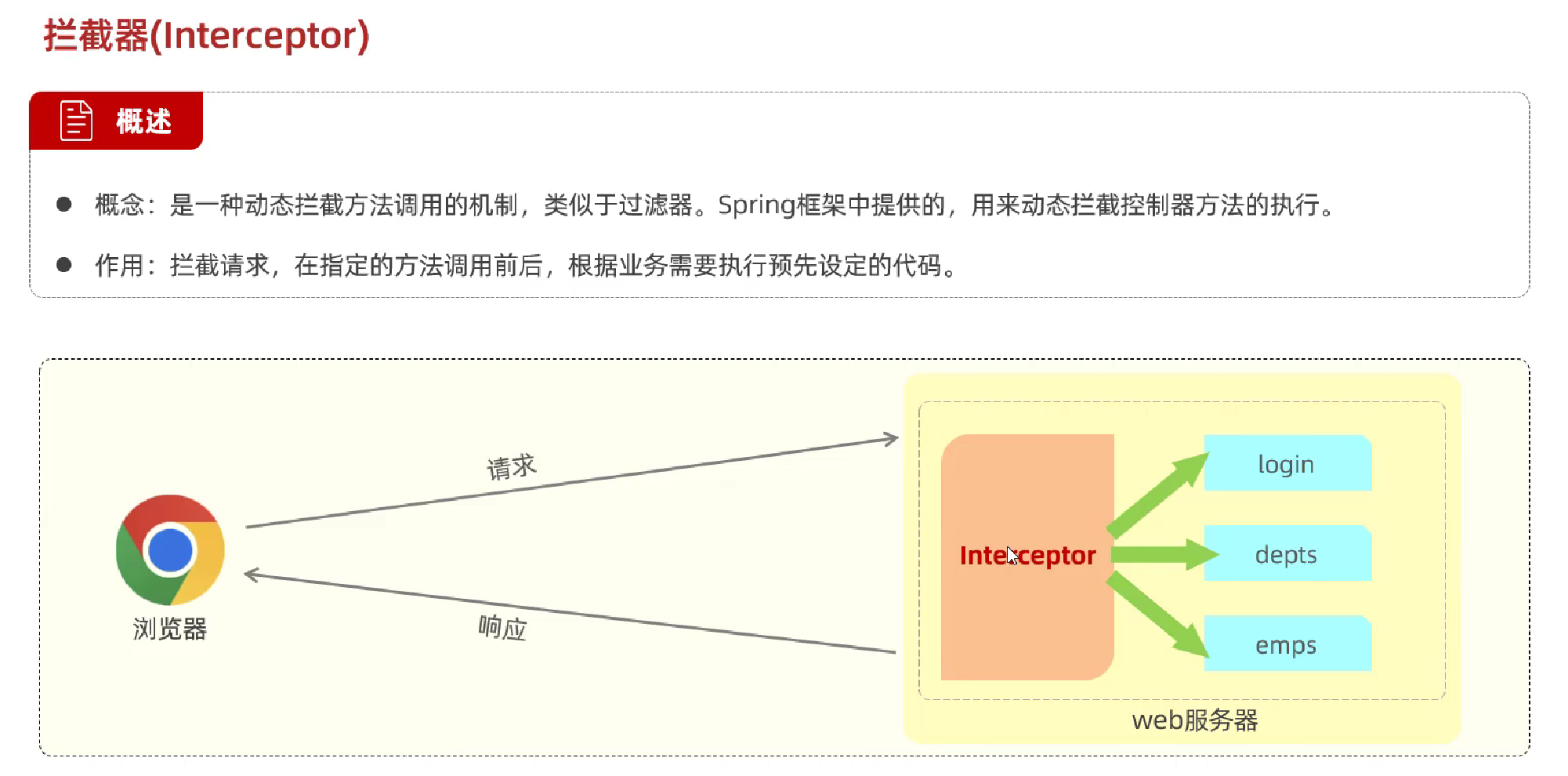 JavaWeb企业级开发---用户登录认证_web开发认证登录-CSDN博客