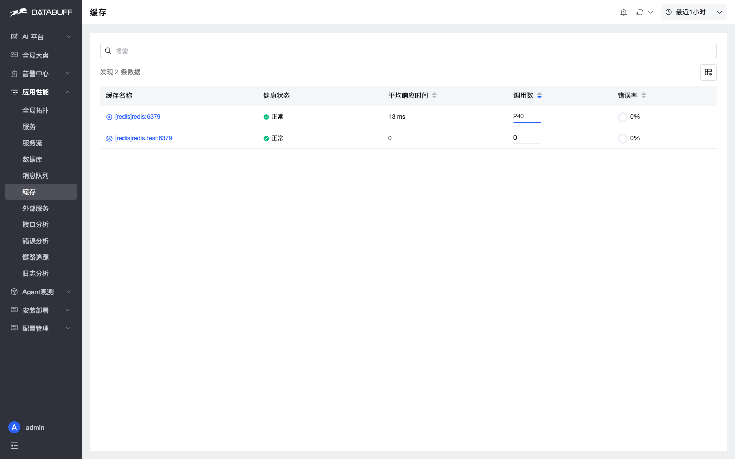 DataBuff APM 专页 · 缓存