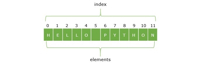 string_index