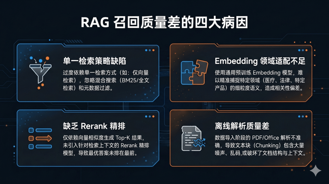 搞定大厂RAG面试必看(非常详细):召回策略优化全解析,从原理到落地,收藏这一篇就够了!_rag 召回 mrr-CSDN博客