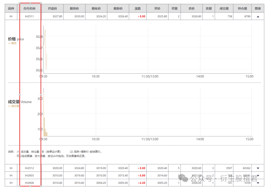 股指期货的历史跨期价差特点是什么？-CSDN博客