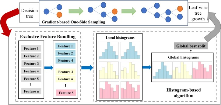 A mechanism-guided machine learning method for mapping gapless land surface  temperature - ScienceDirect