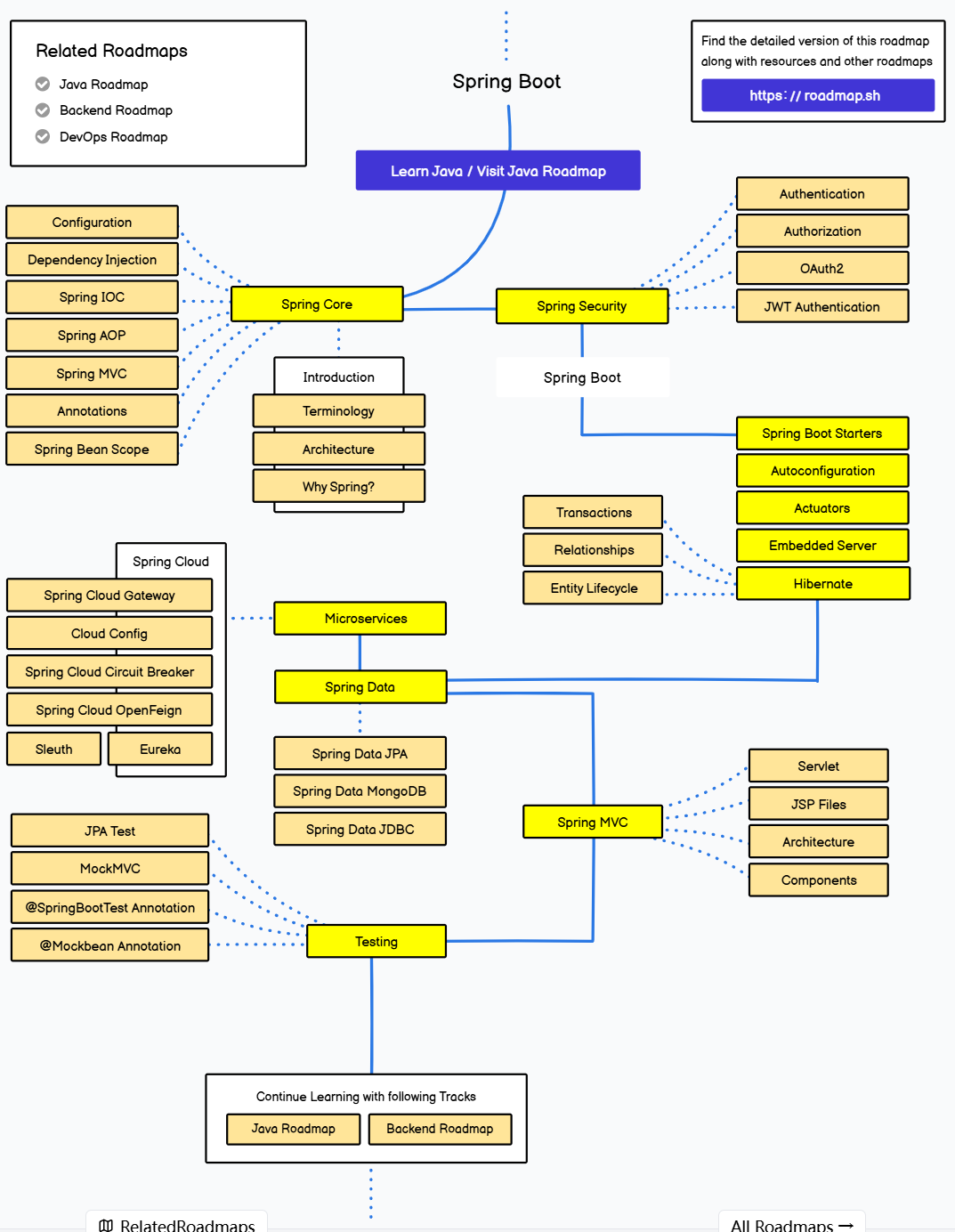 【GitHub项目推荐--程序员必备的开源宝库】_开源项目资料库-CSDN博客