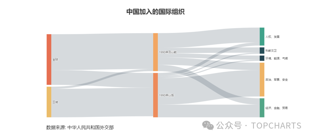 科研绘图黑科技！桑基图带你玩转复杂数据流动，大佬们都在用的桑基图，我找到了最简单的作图方法，简直好用到犯规！_差异基因桑基图-CSDN博客