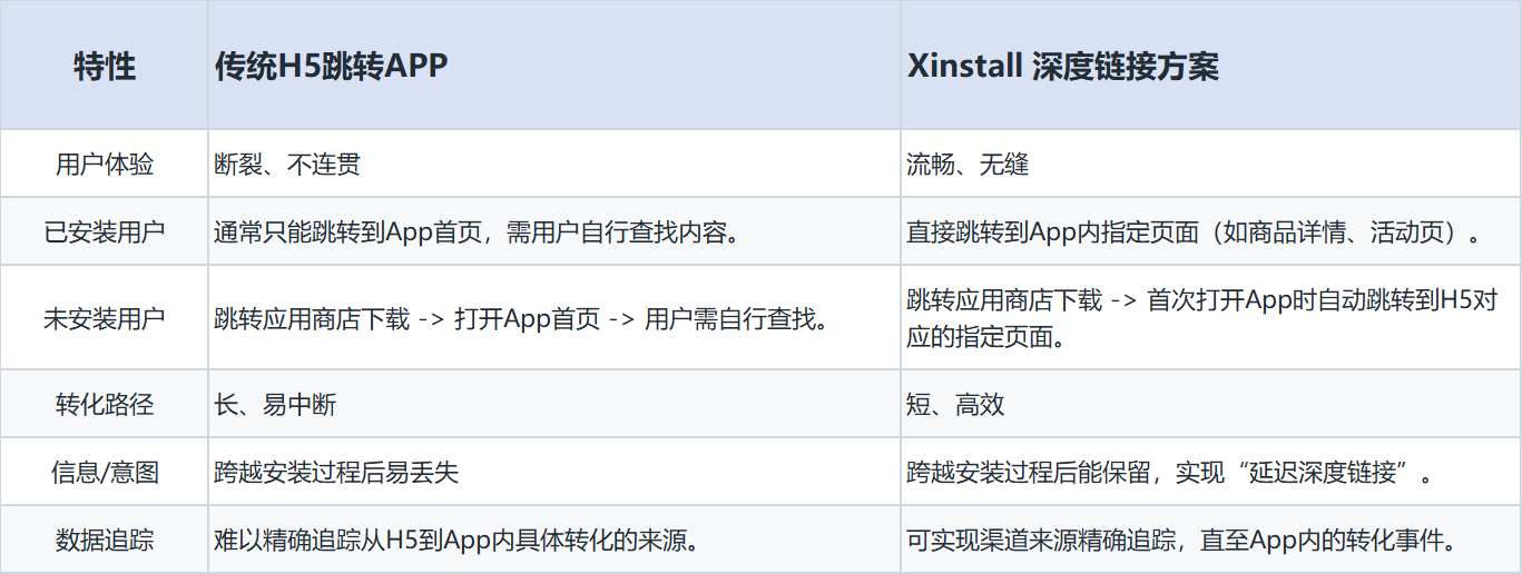 H5跳转APP解决方案