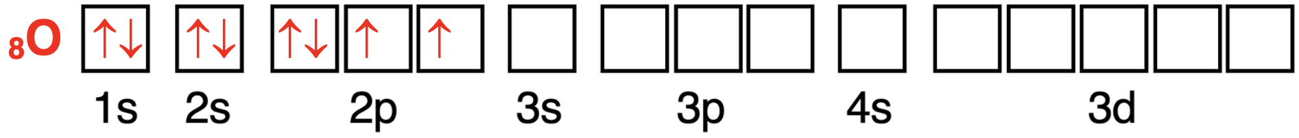 Orbital box diagram showing the configuration of electrons in orbitals for oxygen.