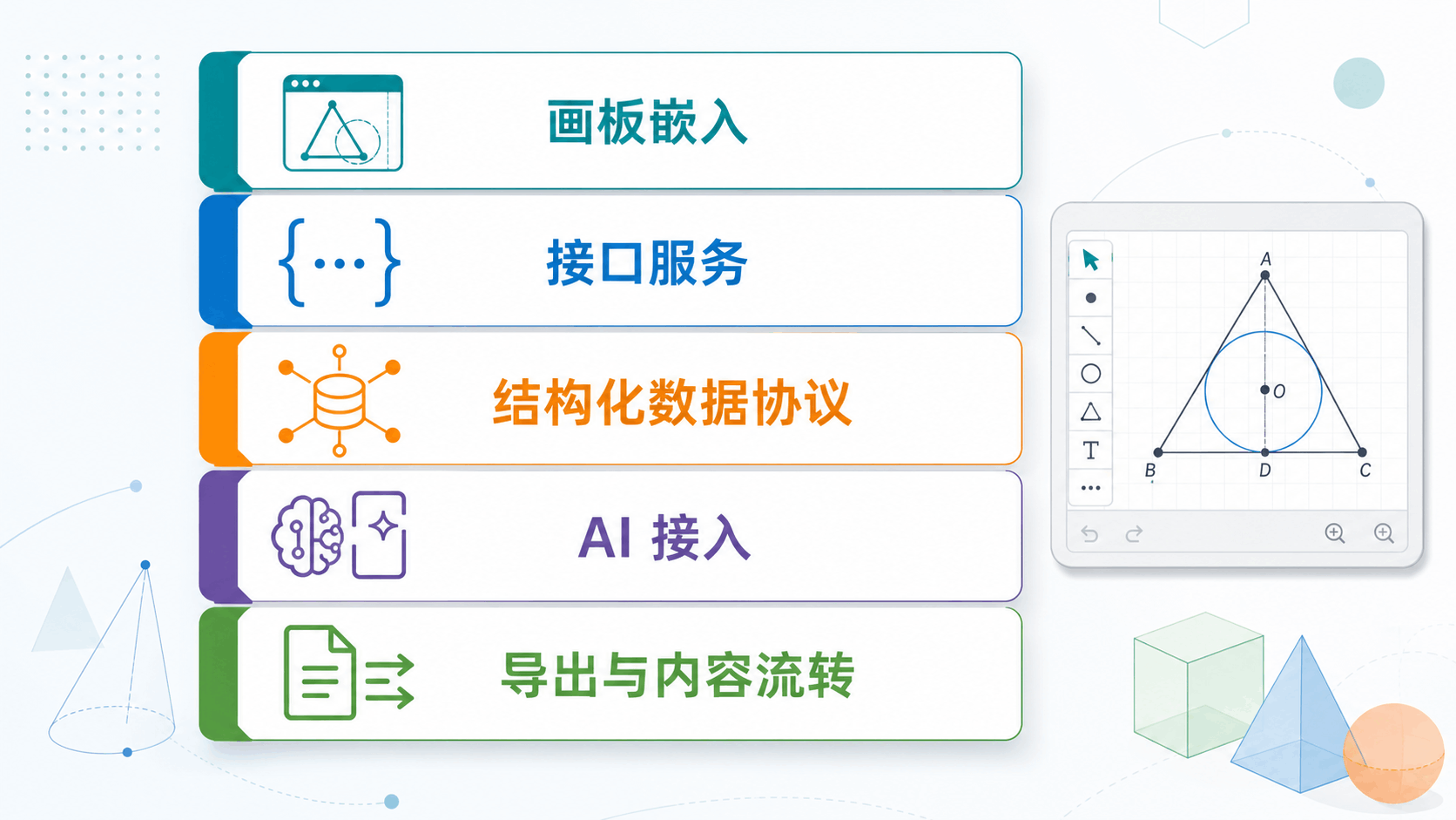能力分层图