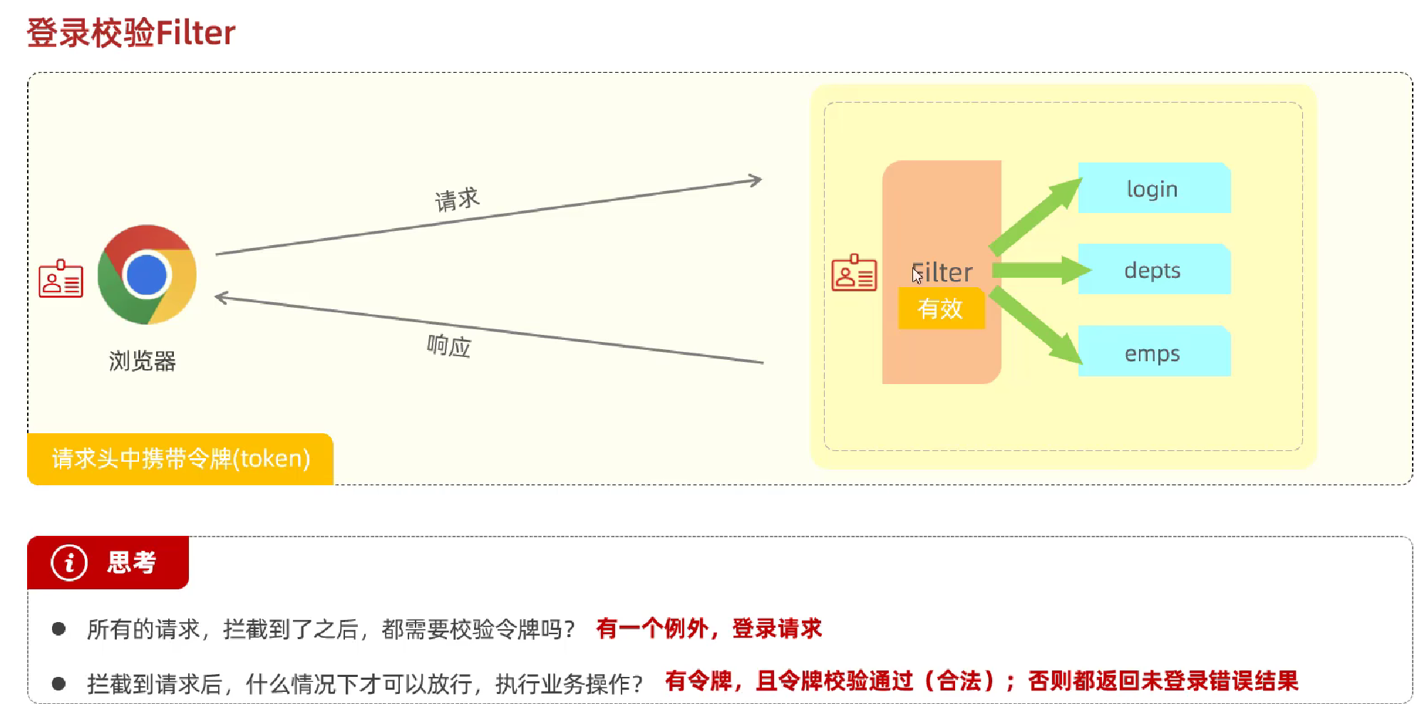 JavaWeb企业级开发---用户登录认证_web开发认证登录-CSDN博客