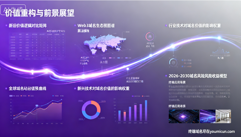 2026年域名投资价值深度分析：价值逻辑重构与前景展望-第1张图片-优米村(YOUMICUN.COM)