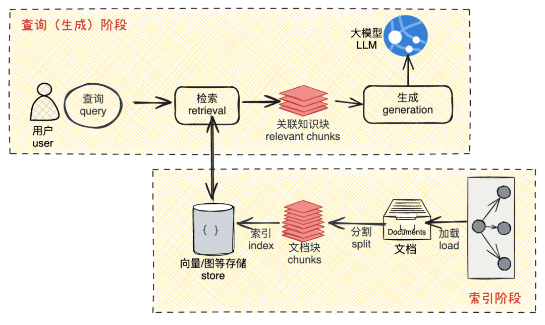 LLM大模型应用入门:RAG技术详解与实战指南_llm rag上手-CSDN博客