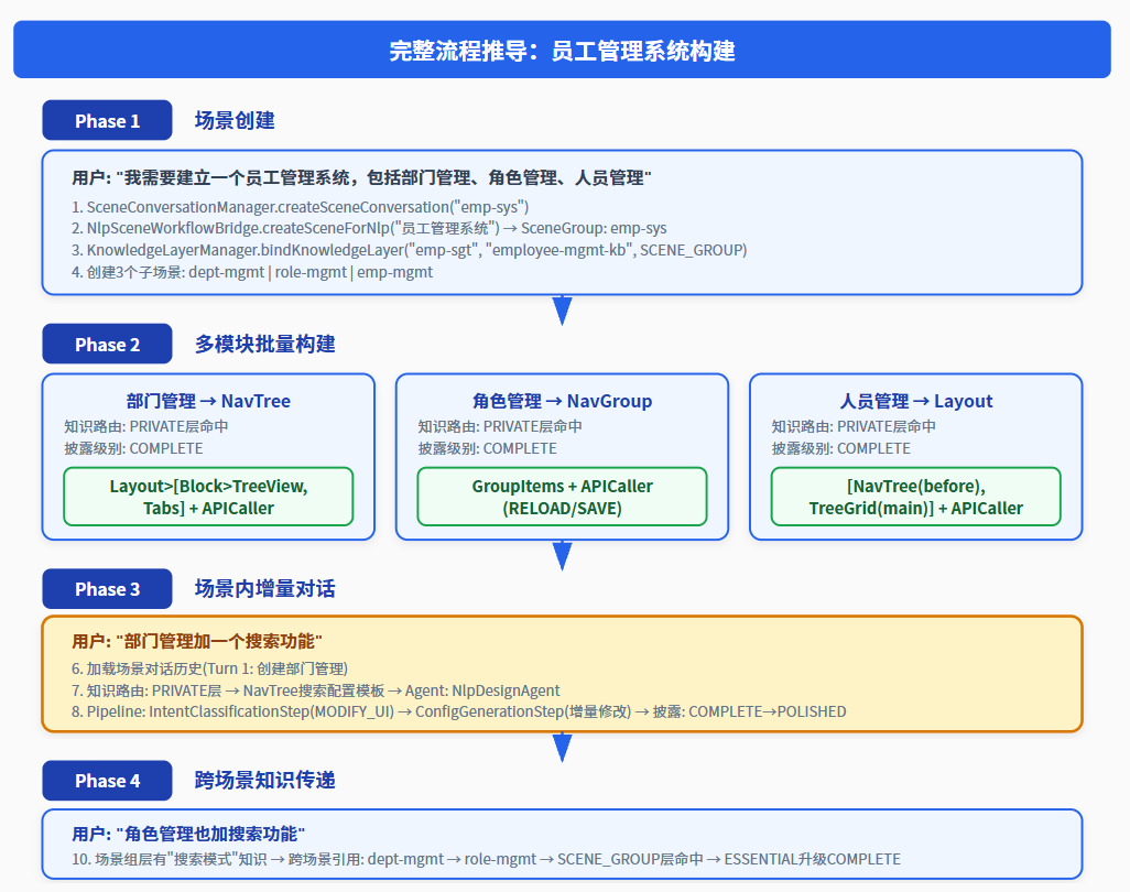 请在此添加图片描述