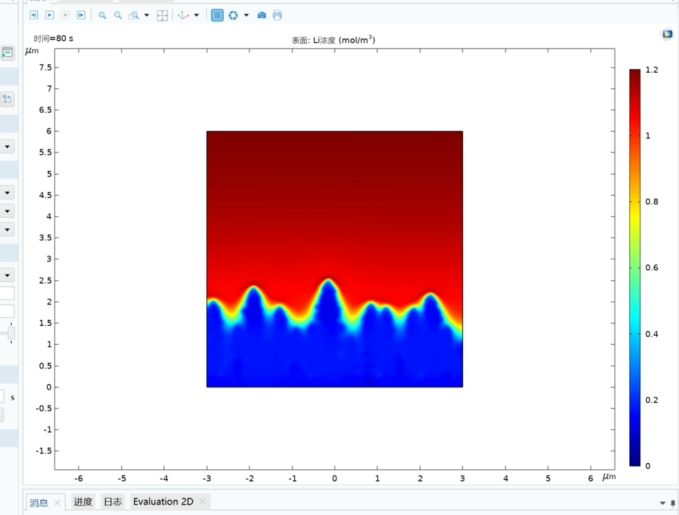 comsol锂枝晶模型 Comsol 锂枝晶生长模型,锂枝晶生长,锂离子浓度分布-CSDN博客