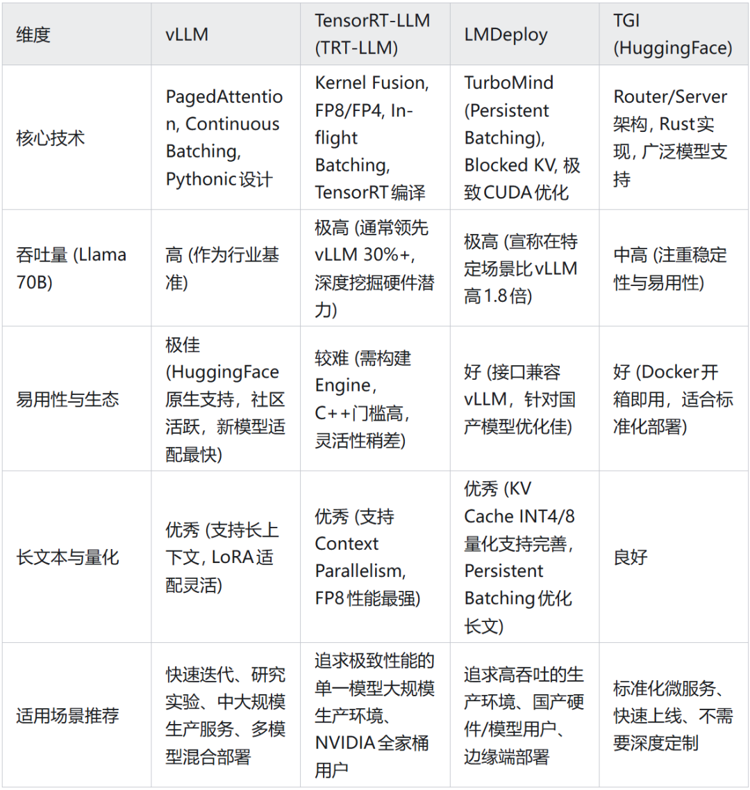 推理引擎对比