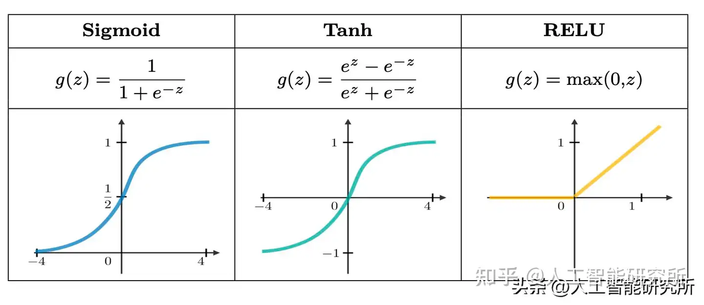 解密循环神经网络(RNN):序列数据的终极武器!斯坦福大学出品_循环神经网络 机械臂-CSDN博客