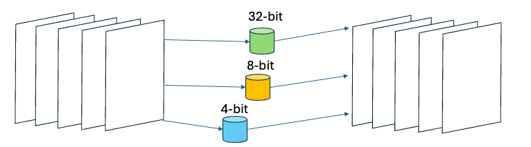 混合精度示意图