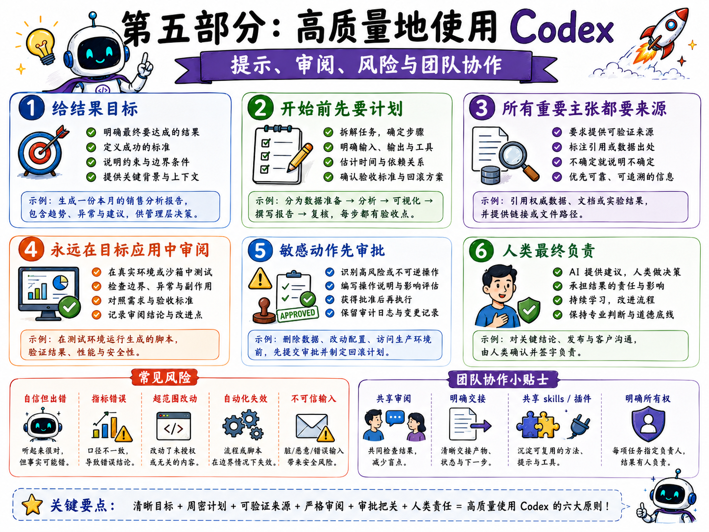 高质量使用 Codex 六大原则