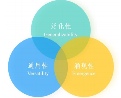 2026年AI大模型崛起：三大特征、类型解析及中国典型案例深度剖析！