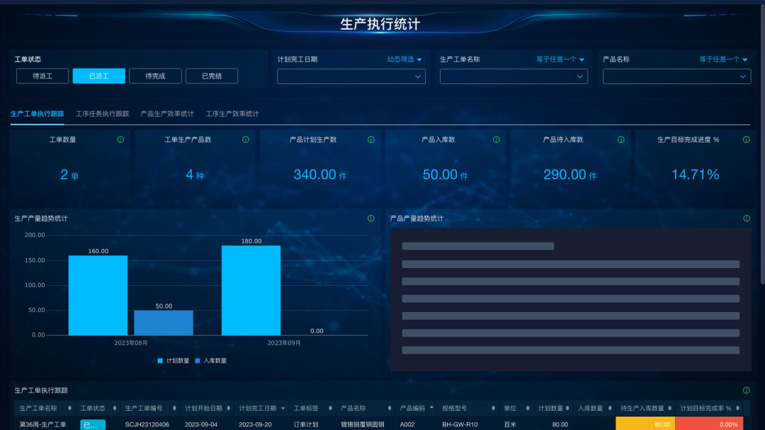 生产执行统计 (2)
