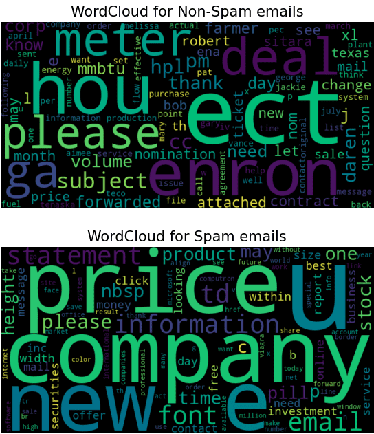 Wordcloud-Geeksforgeeks