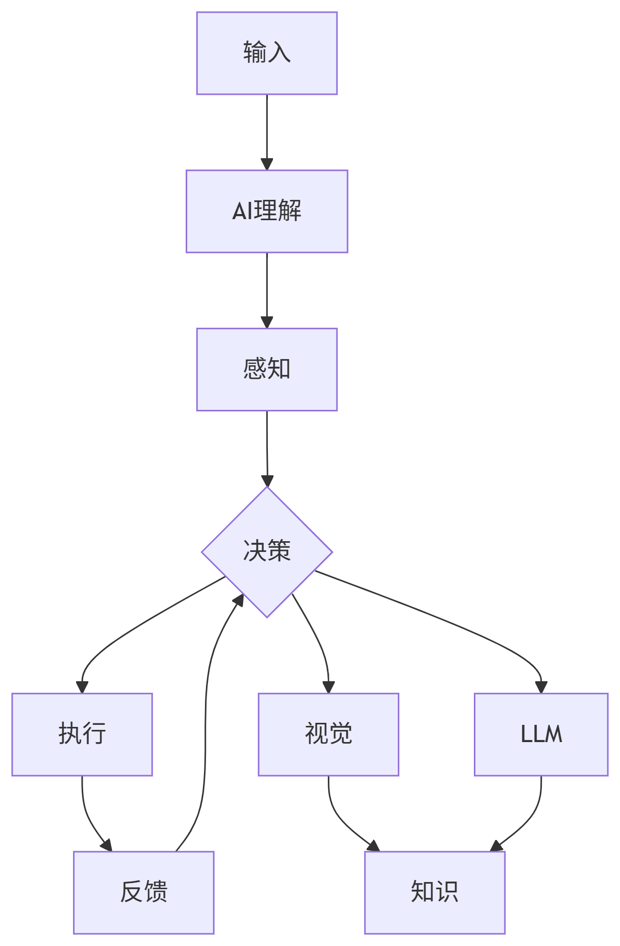 让浏览器自己工作：AI自动化技术落地全攻略【AI助力全员提效方向】_API_03