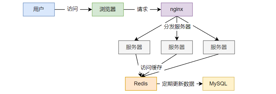 image-20220721170836589