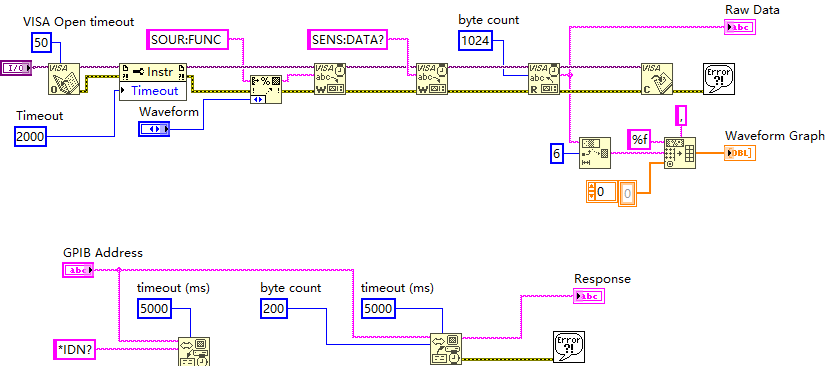 LabVIEW中VISA与GPIB仪器通信对比_gpib visa-CSDN博客