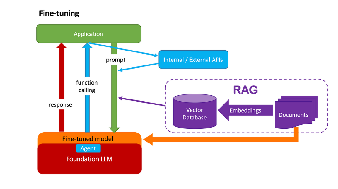 彻底搞懂大模型LLM（一）：什么是Prompt Engineering（提示工程）？、什么是Function Calling（函数调用）？_prompt_02